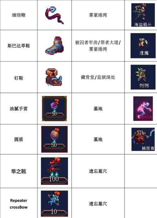 死亡细胞武器排名：新手必看武器选择指南