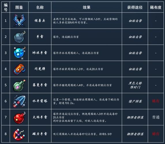 死亡细胞武器排名：新手必看武器选择指南