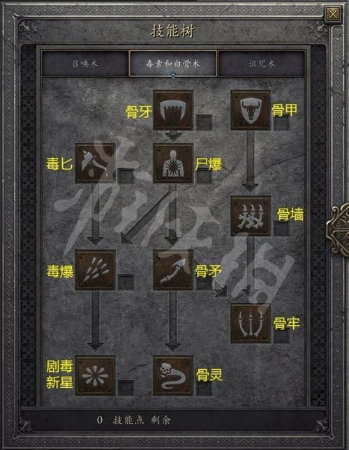 死灵法师最强加点方案：暗黑2属性提升技巧分享