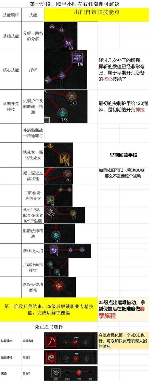 死灵法师最强加点方案：暗黑2属性提升技巧分享