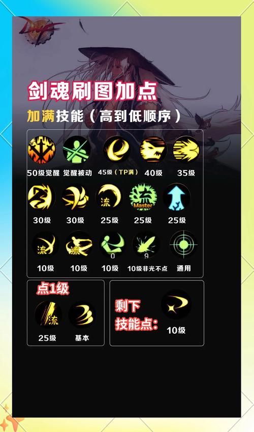 100级铁手挑战速通方法 高效刷图指南