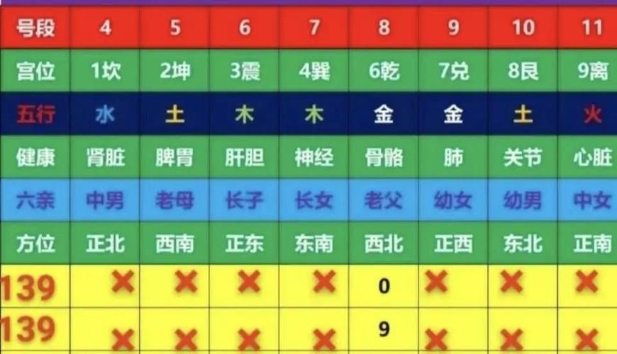 1王9帅12宫4解析 这些数字究竟代表什么