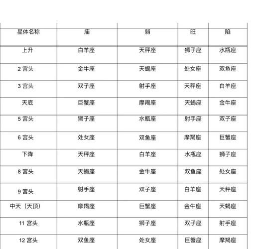 1王9帅12宫4解析 这些数字究竟代表什么