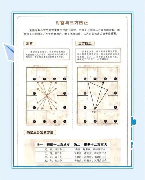 1王9帅12宫4解析 这些数字究竟代表什么