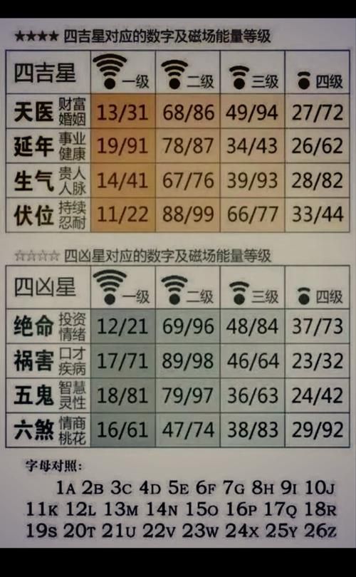 1王9帅12宫4解析 这些数字究竟代表什么