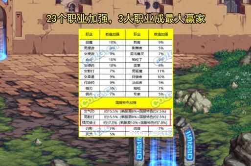 2023dnf玩家排行榜国服最强玩家都在这里