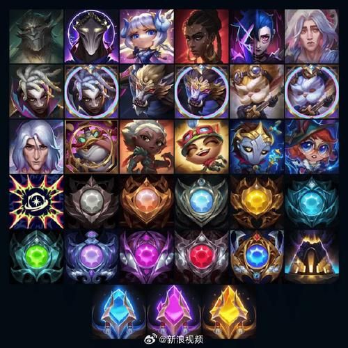 2023最新lol全明星头像大全 你收集了几个