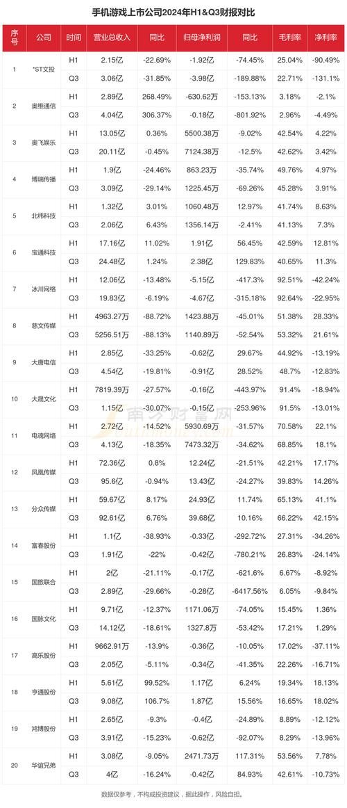 2024年世界游戏公司排名 这些巨头你认识几个