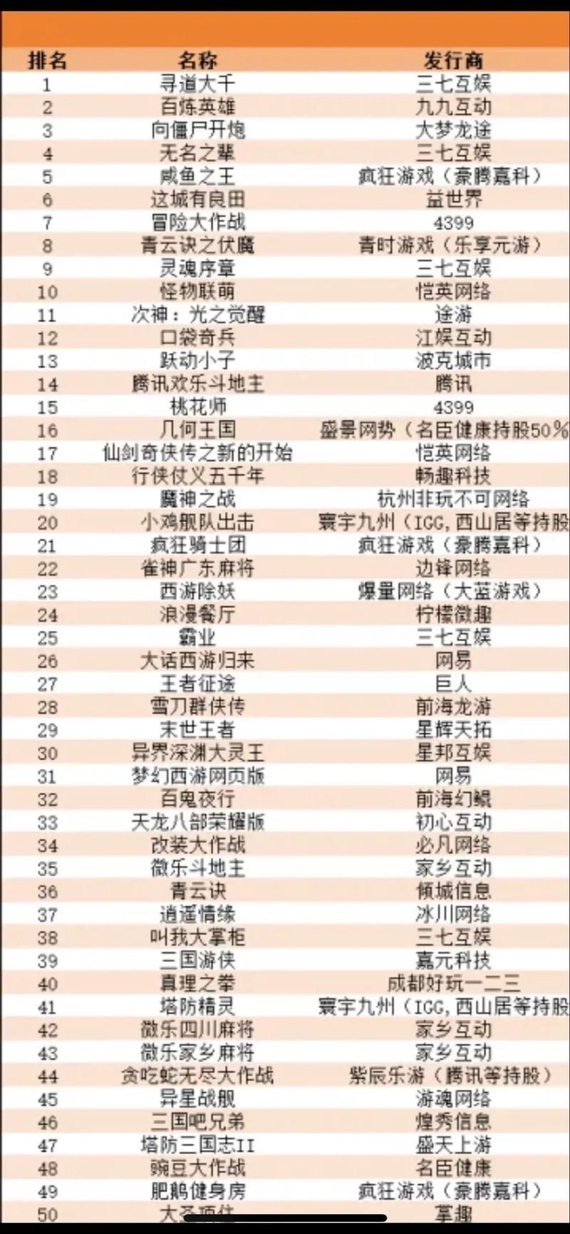 2024年世界游戏公司排名 这些巨头你认识几个