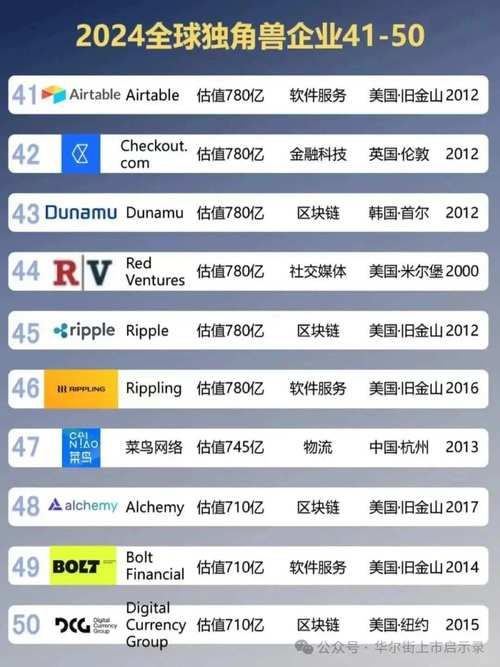 2024年世界游戏公司排名 这些巨头你认识几个