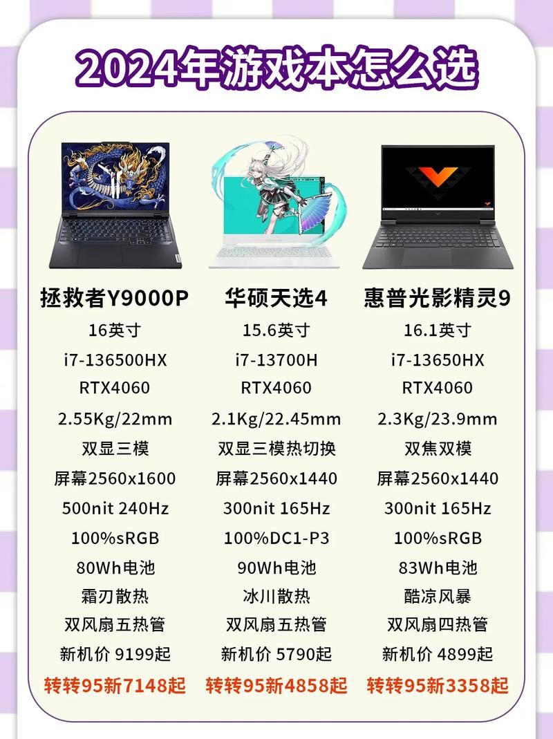 2024年游戏电脑配置推荐 流畅运行3A大作