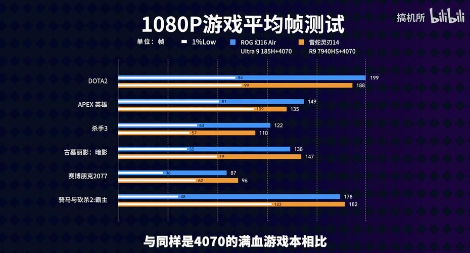 2024年游戏电脑配置推荐 流畅运行3A大作