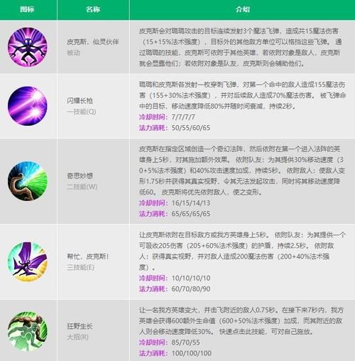 2024最新lol自动躲技能软件 安全无封号推荐