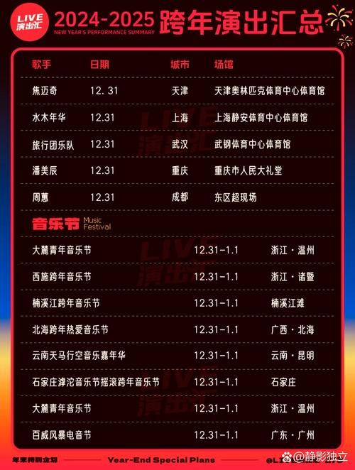 2024跨年演唱会节目单抢先看精彩不容错过