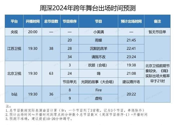 2024跨年演唱会节目单抢先看精彩不容错过