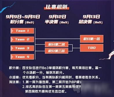 2025国庆节英雄联盟活动指南 每日任务轻松做