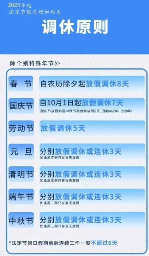 2025年五一劳动节法定假期有几天怎么调休