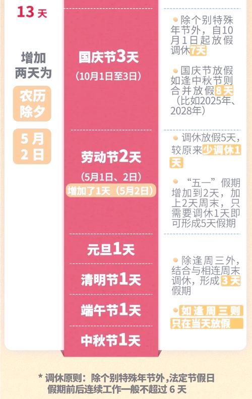 2025年五一劳动节法定假期有几天怎么调休