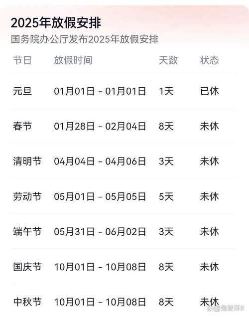 2025年五一劳动节法定假期有几天怎么调休