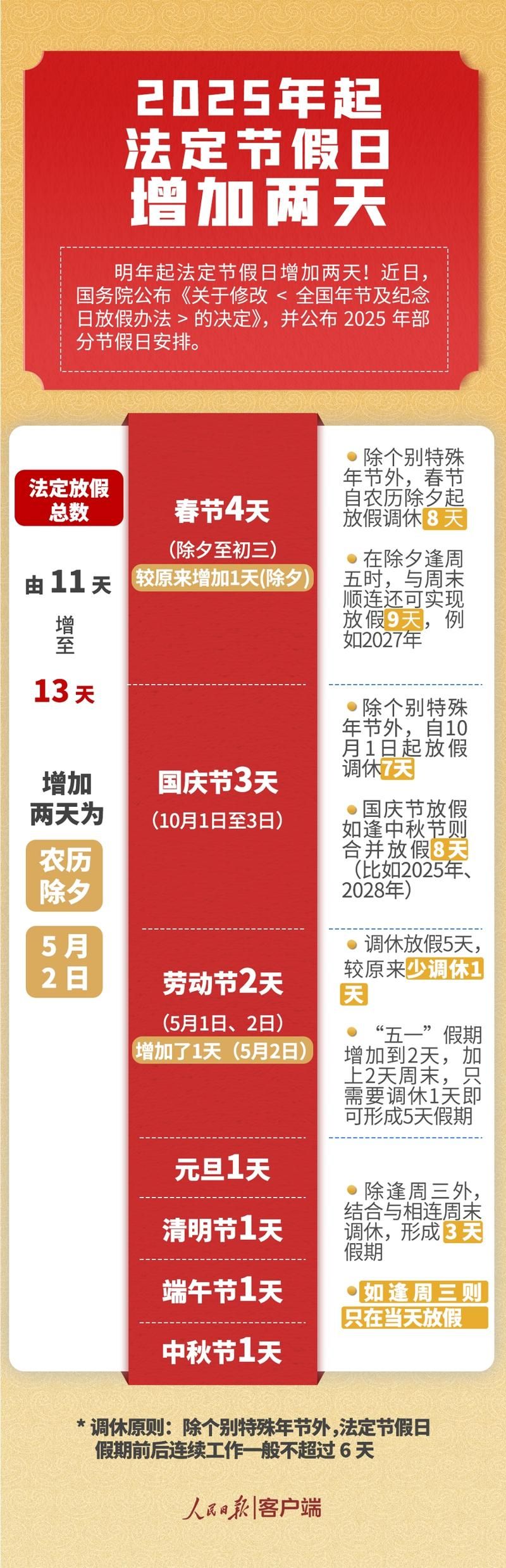 2025年五一劳动节法定假期有几天怎么调休