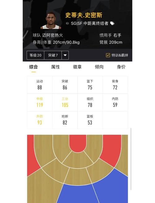 2k11最新名单出炉快来查看你喜欢的球员数据