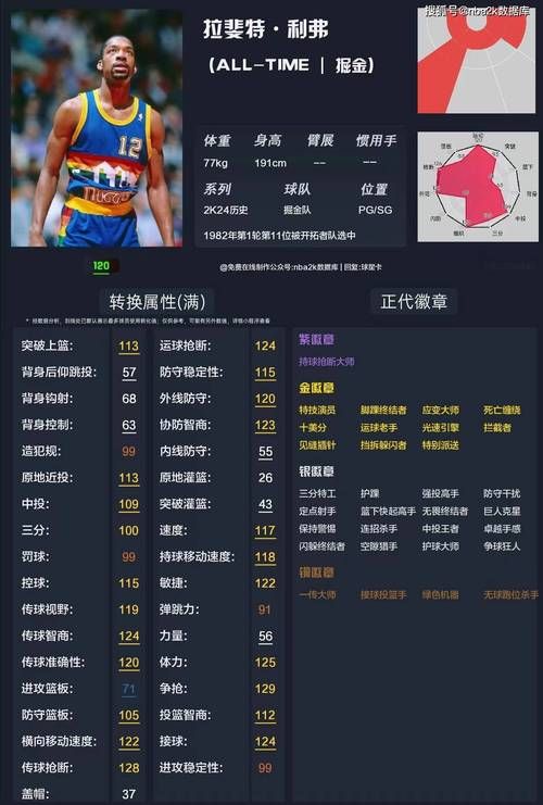 2k11最新名单出炉快来查看你喜欢的球员数据