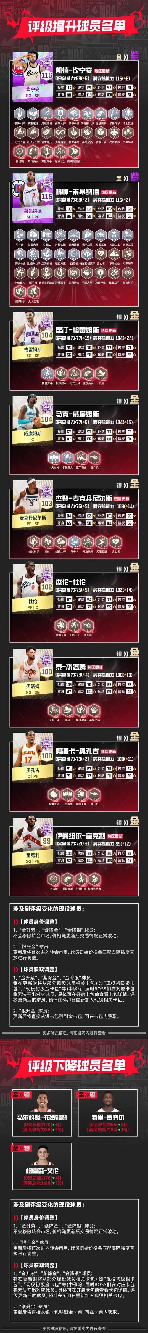 2k11最新名单出炉快来查看你喜欢的球员数据