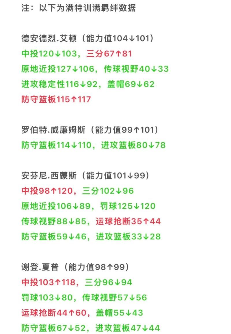 2k12球员名单大全 最新最全的球员数据一览