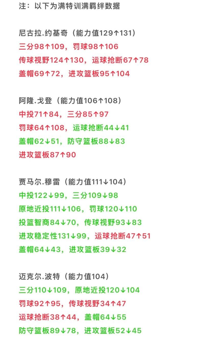 2k12球员名单大全 最新最全的球员数据一览
