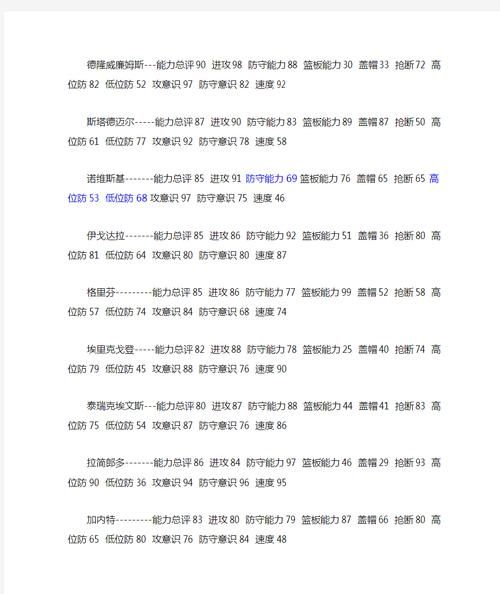 2k12球员名单大全 最新最全的球员数据一览