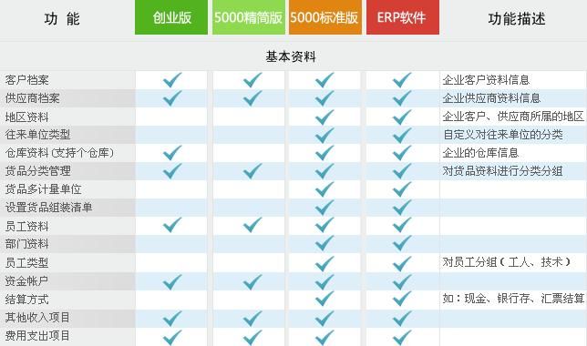 2k13修改器哪个好 热门版本对比推荐