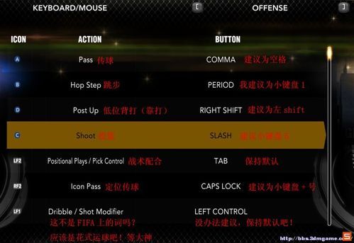2k13键盘操作实战攻略提升你的游戏水平