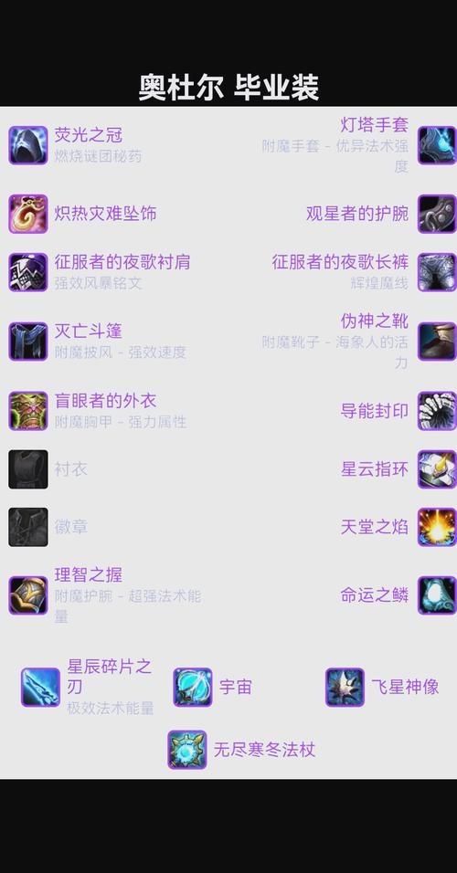 3.35鸟德天赋推荐 鸟德输出天赋选择指南
