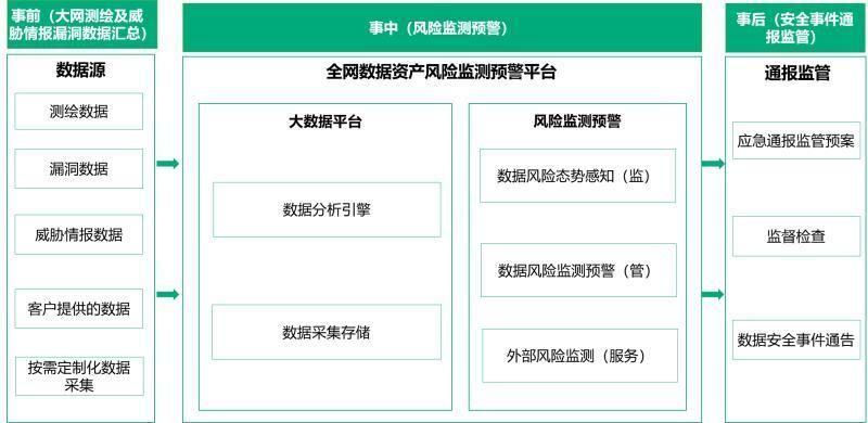 360照片保险箱安全吗实测数据告诉你答案