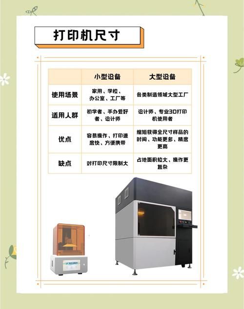 3d打印机怎么用新手入门教程一看就会