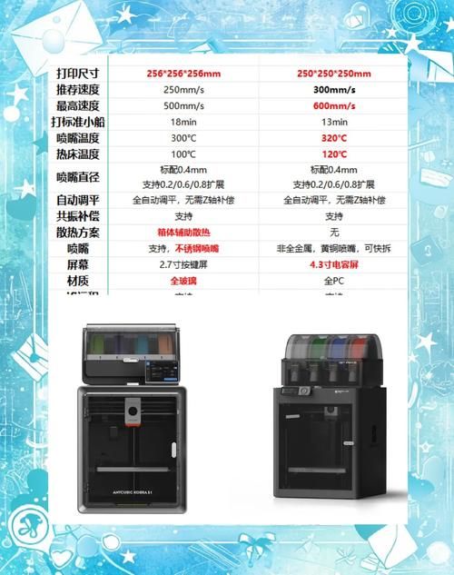 3d打印机怎么用新手入门教程一看就会
