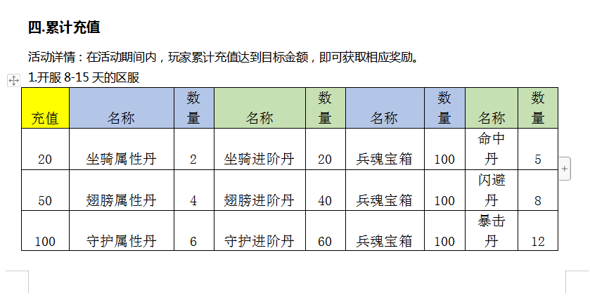 3gqq幻想西游职业选择指南 哪个职业最强最好玩