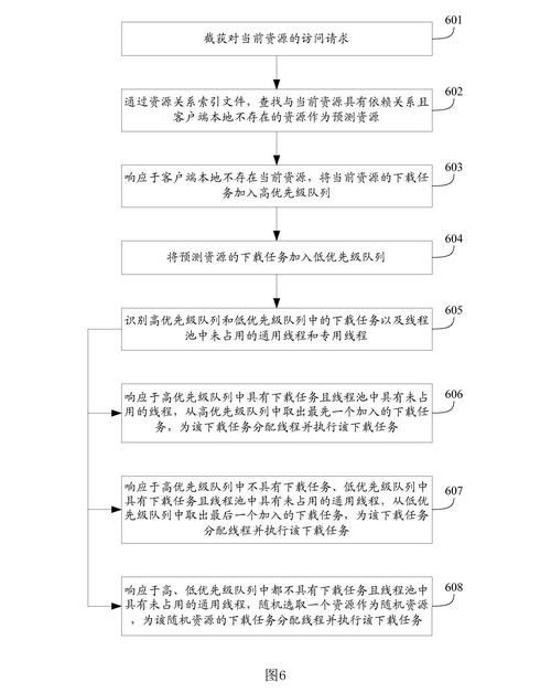 421pdf链接下载方法分享 轻松获取文件资源
