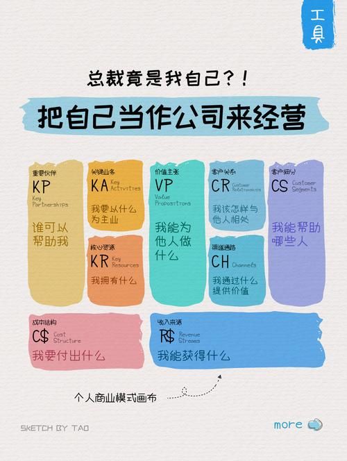 4399商业大亨新手入门 教你如何经营公司