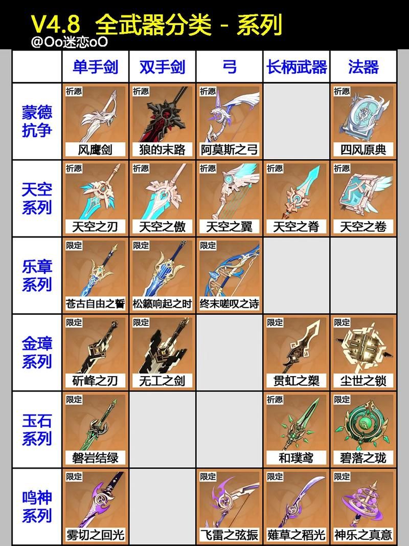4399弹弹堂1最强武器推荐 这些装备你有了吗
