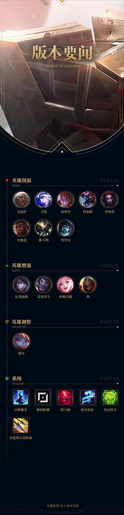 4399英雄联盟装备搭配指南 出装思路全解析