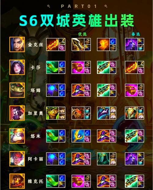 4399英雄联盟装备搭配指南 出装思路全解析