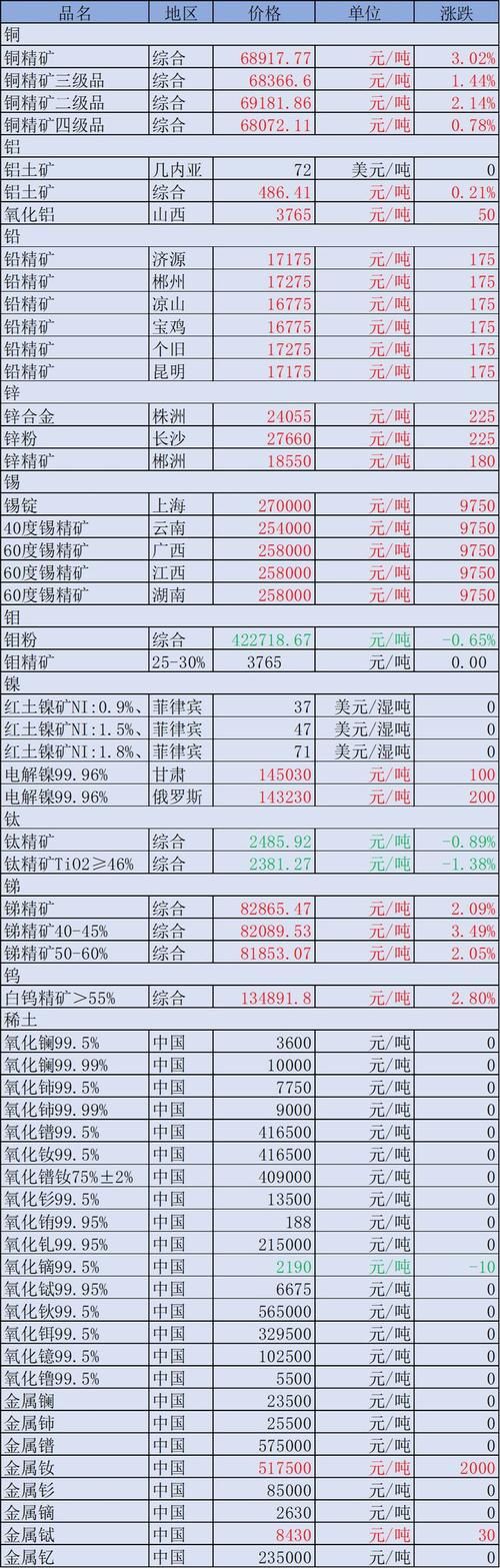 470炼金石图纸值多少钱 市场价格分析