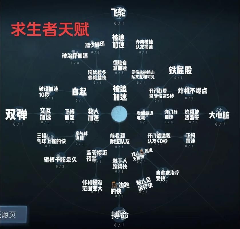 5.0天赋模拟器怎么用 新手必看详细使用教程
