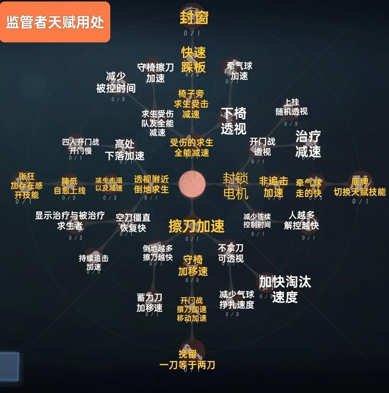 5.0天赋模拟器怎么用 新手必看详细使用教程