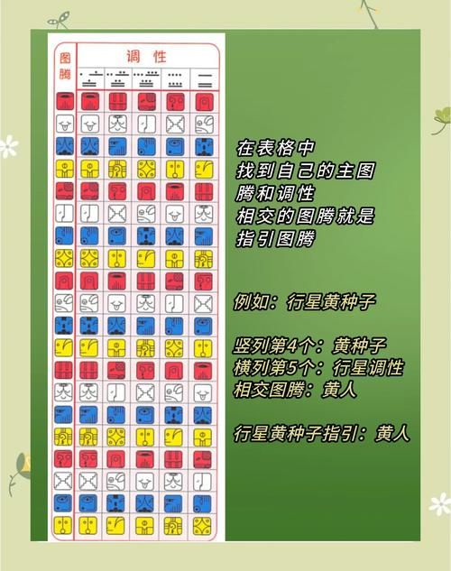 5.0天赋模拟器怎么用 新手必看详细使用教程