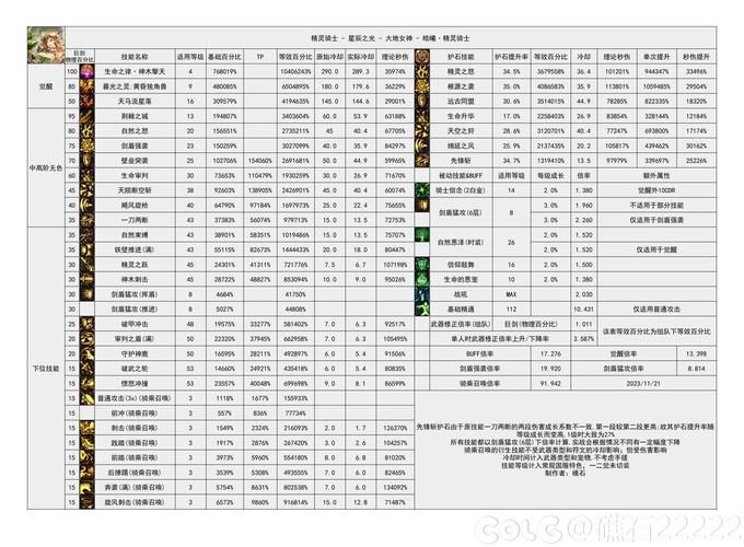 5.4dps排行实战测试 高输出职业有哪些