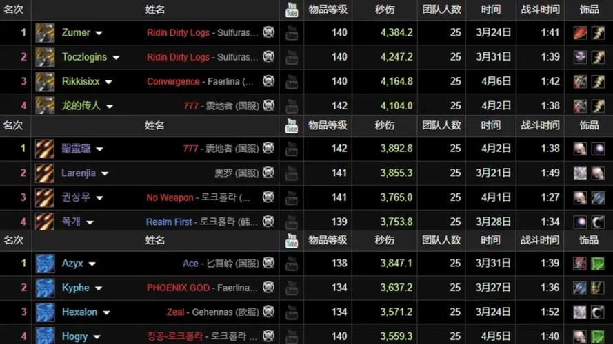 5.4dps排行实战测试 高输出职业有哪些