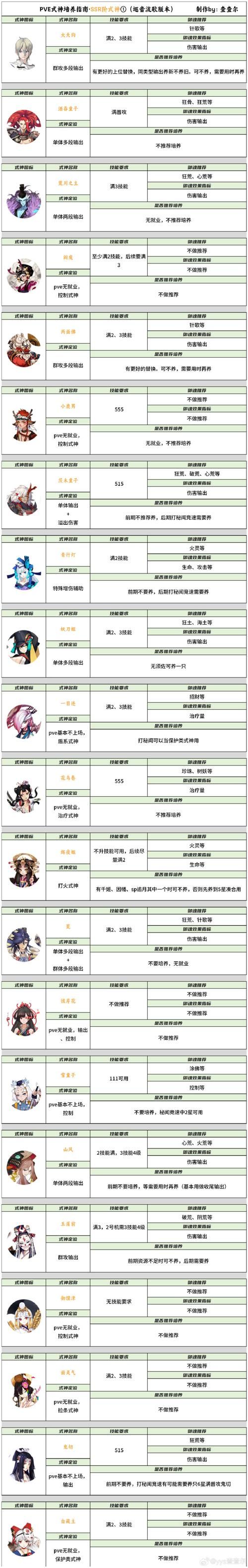 56uu神魔仙界宠物培养攻略 如何打造最强战宠