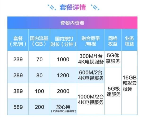 5g套餐资费曝光 教你如何选择最实惠套餐